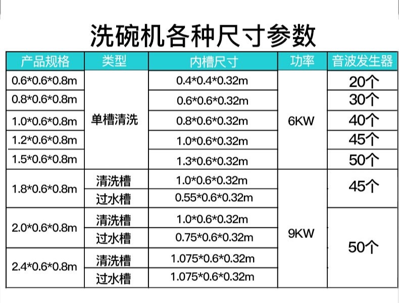 商用洗碗機,刷碗洗杯機,樂創電器