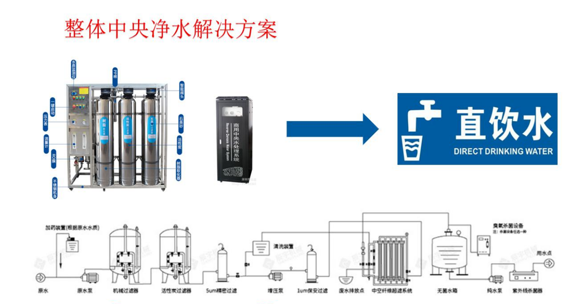 辦公室凈水系統(tǒng)