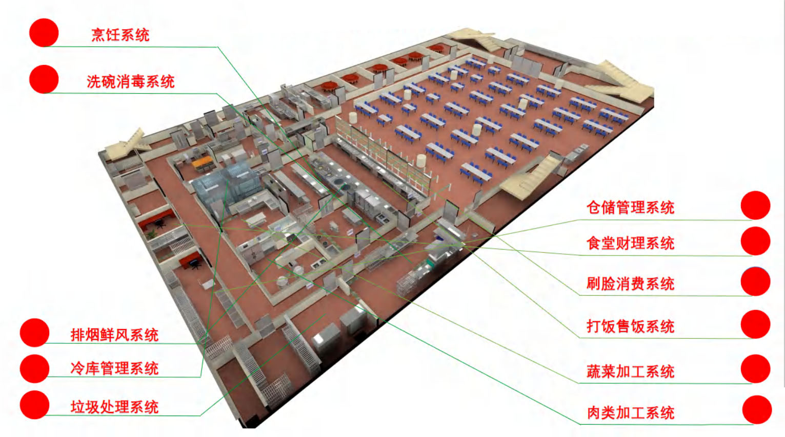 政企食堂廚房工程